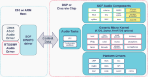 Firmware Architecture