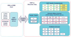 Firmware Architecture